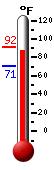 Currently 32.7�F, Max: 33.2�F, Min: 32.4�F