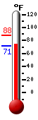 Currently 64.5�F, Max: 81.7�F, Min: 47.1�F