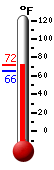 Currently 66.3�F, Max: 66.7�F, Min: 55.5�F