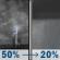 Tonight: A chance of showers and thunderstorms before 11pm, then areas of fog and a slight chance of rain showers between 11pm and 5am. Mostly cloudy, with a low around 64. North northeast wind around 0 mph. Chance of precipitation is 50%. New rainfall amounts between a tenth and quarter of an inch possible. Tonight: Chance Showers And Thunderstorms then Areas Of Fog