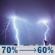 Tonight: A chance of showers and thunderstorms before 9pm, then showers and thunderstorms likely. Mostly cloudy. Low around 53, with temperatures rising to around 56 overnight. West southwest wind around 5 mph. Chance of precipitation is 70%. New rainfall amounts less than a tenth of an inch possible. Tonight: Chance Showers And Thunderstorms then Showers And Thunderstorms Likely