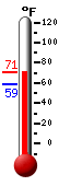 Currently: 70.1, Max: 72.3, Min: 62.4