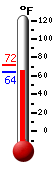 Currently: 72.7, Max: 77.1, Min: 72.5
