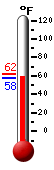 Currently: 77.3, Max: 77.4, Min: 64.4