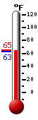Currently: 85.3, Max: 85.8, Min: 67.5